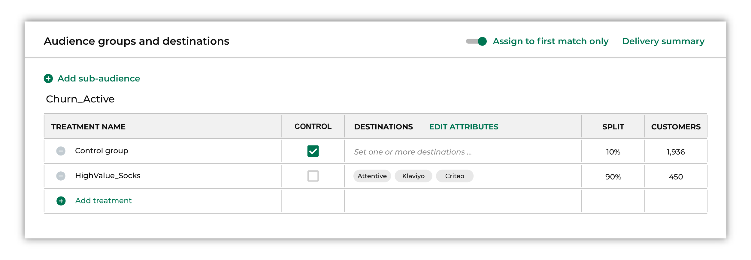 Destinations for customers with an active lifecycle status.