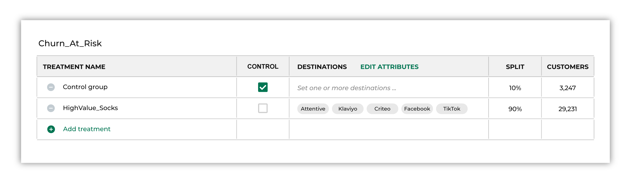 Destinations for customers with an at risk lifecycle status.