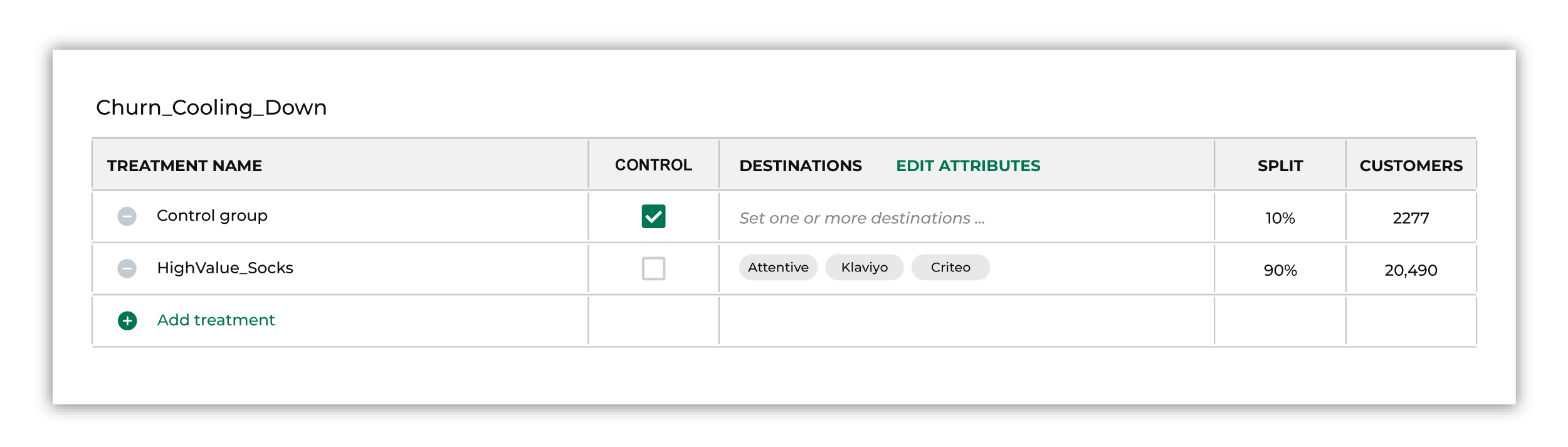 Destinations for customers with a cooling down lifecycle status.