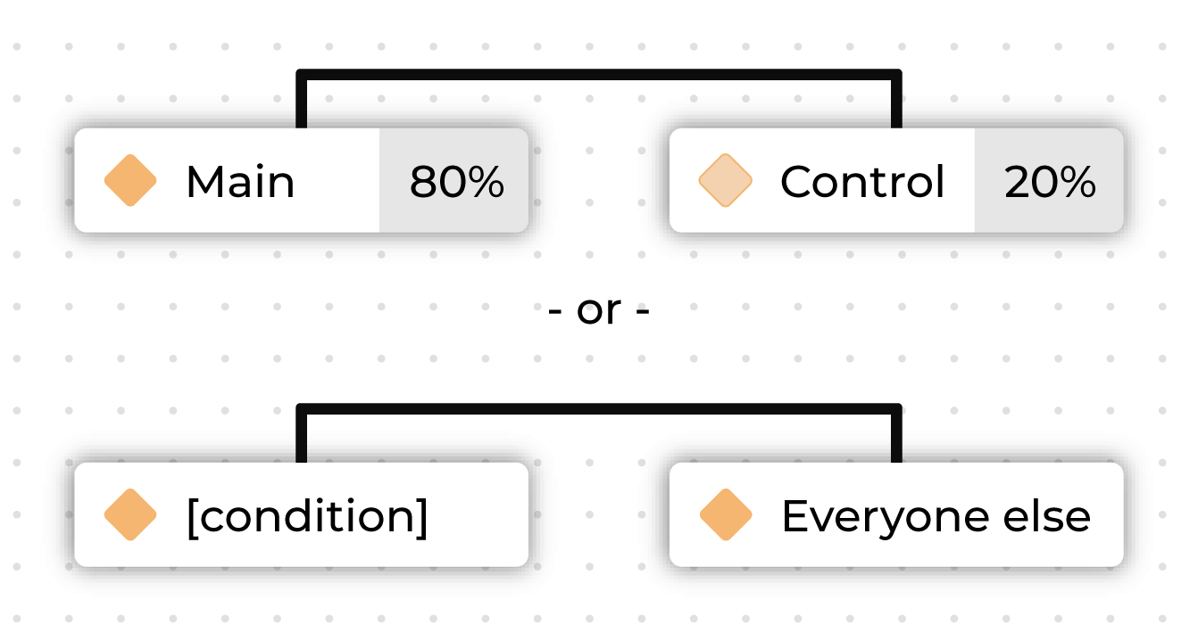 Individual split nodes
