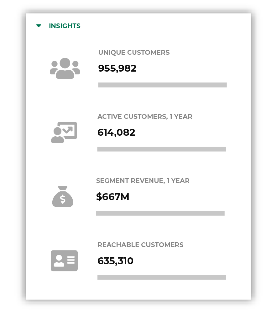 Use segment insights to understand the value of your segment.