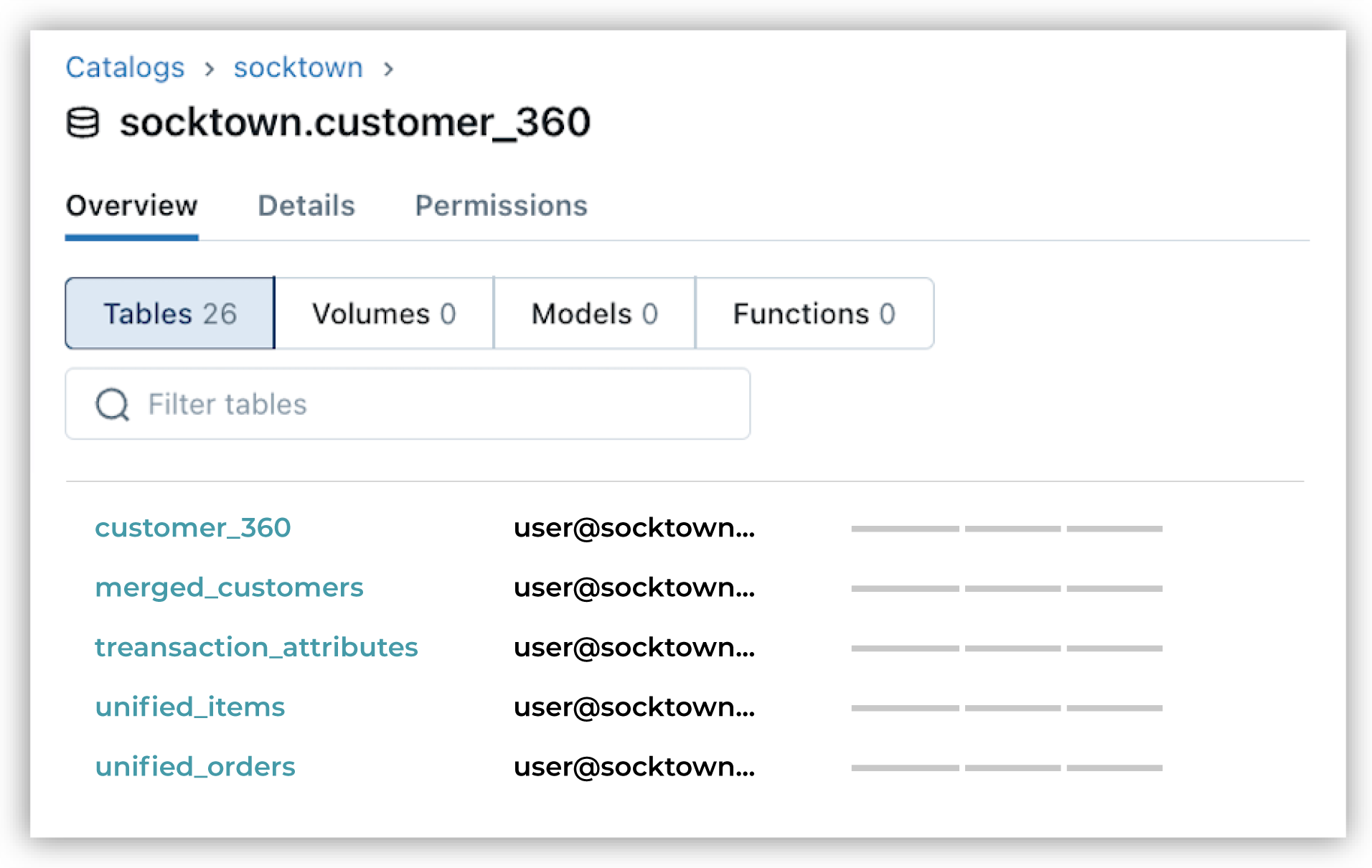 Amperity data in a Databricks Unity Catalog.