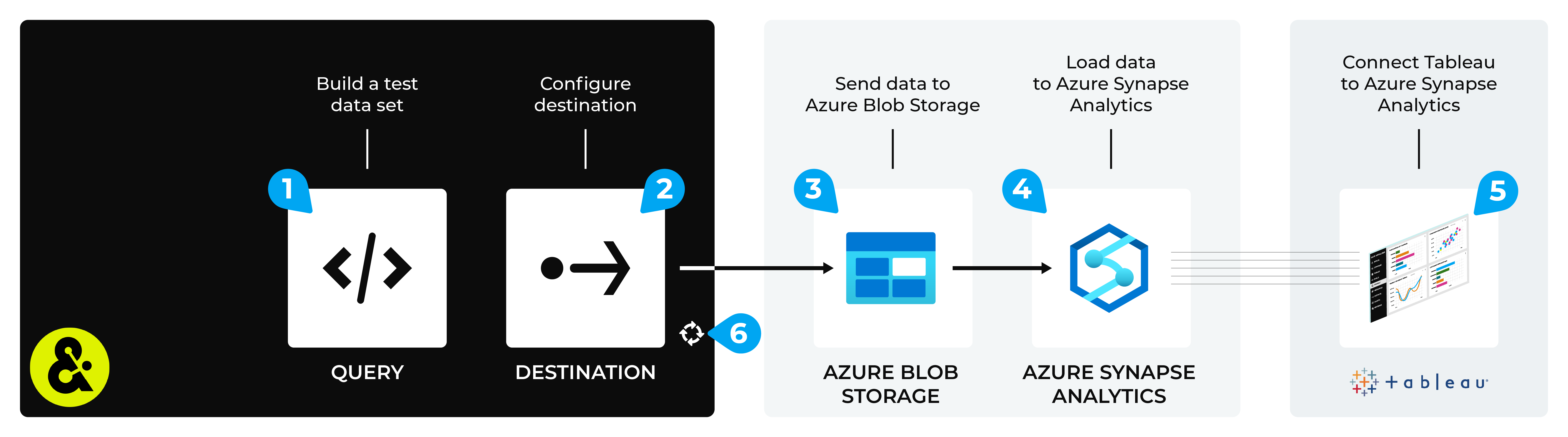 Connect Tableau to Azure Synapse Analytics.