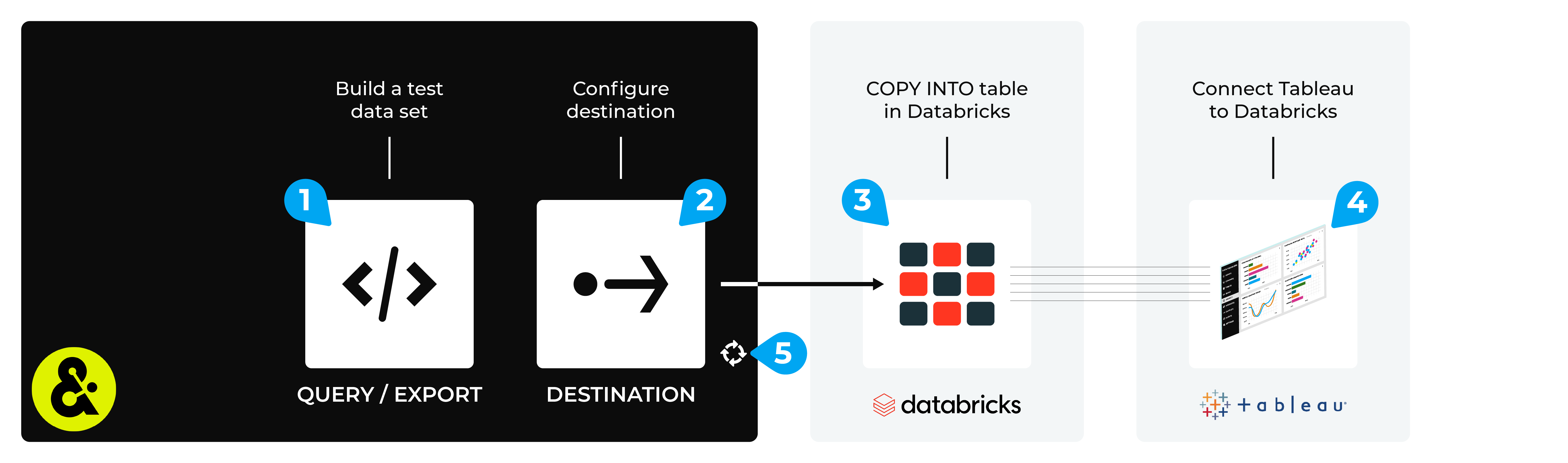 Connect Tableau to Databricks.
