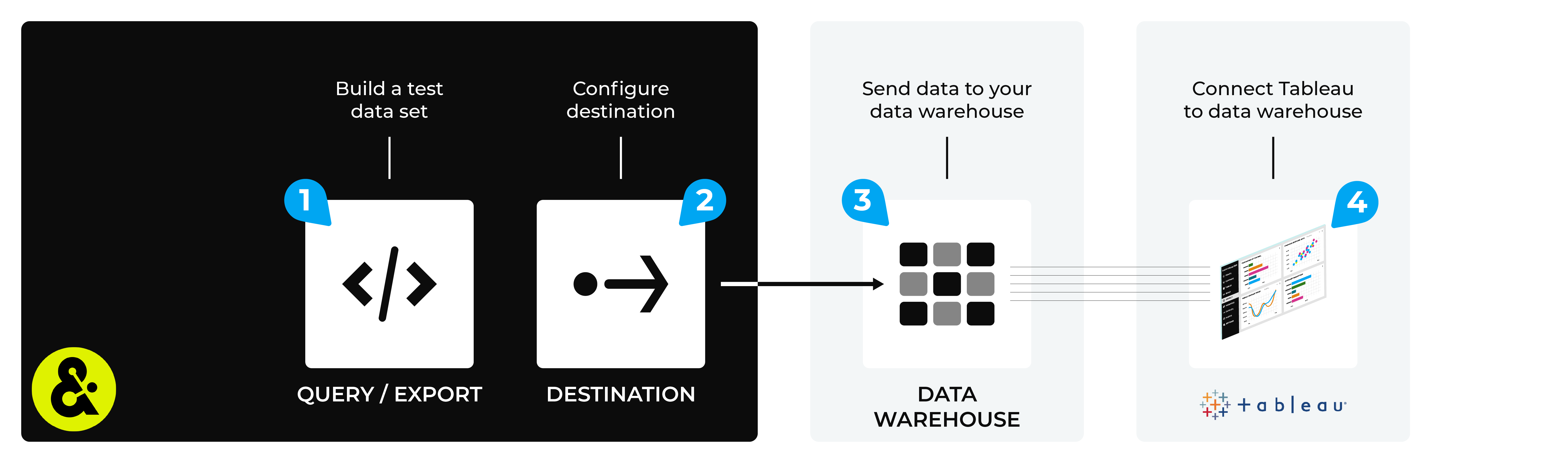 Connect Tableau to your data warehouse.