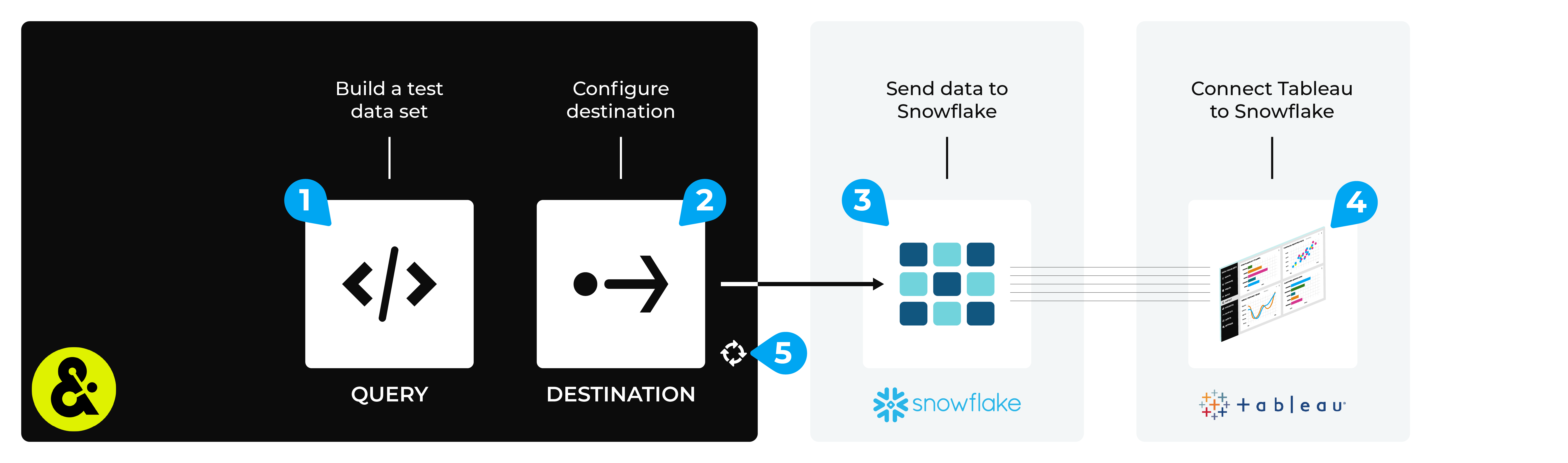 Connect Tableau to Snowflake.