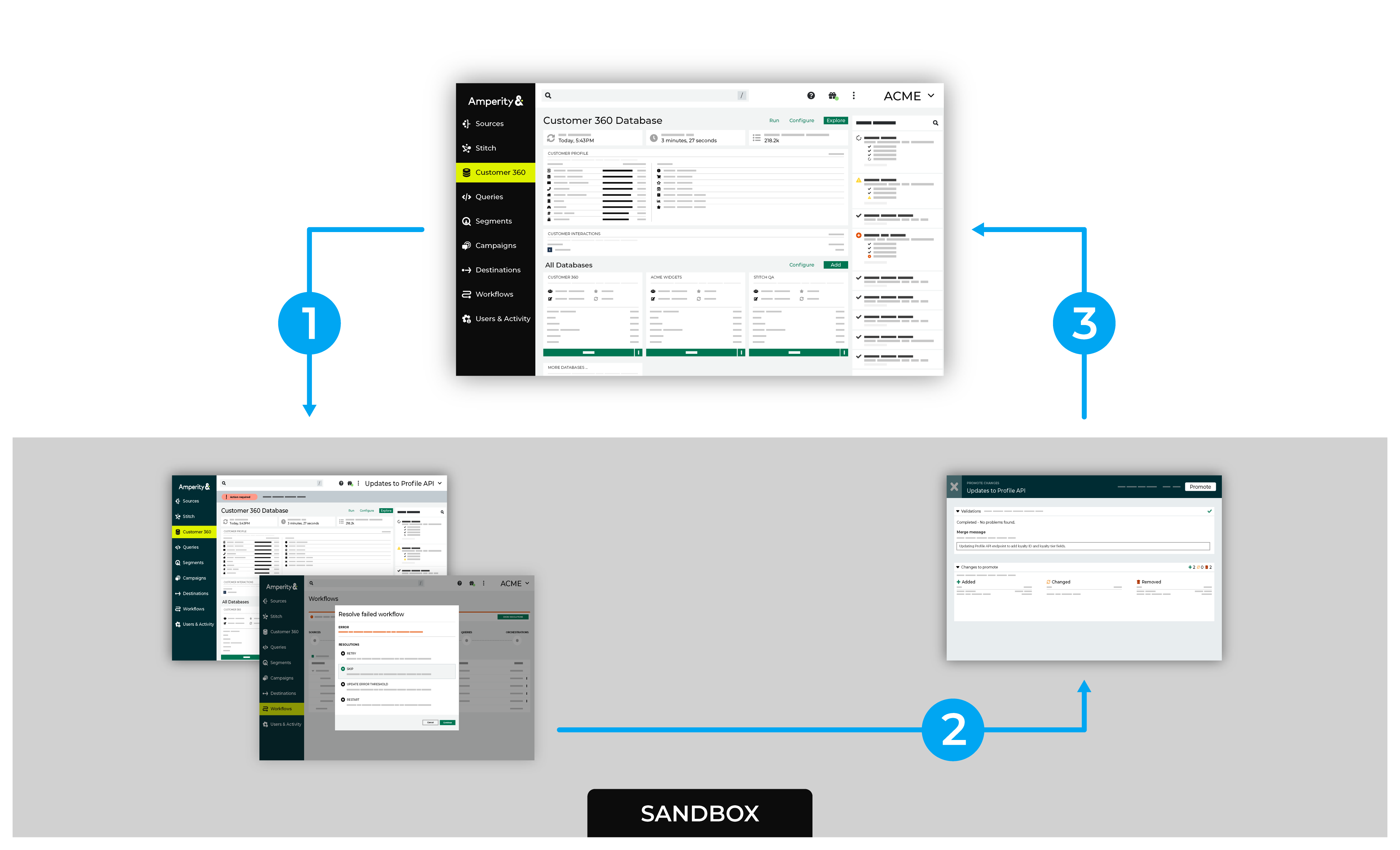 Use a sandbox to safely make configuration changes to Amperity.