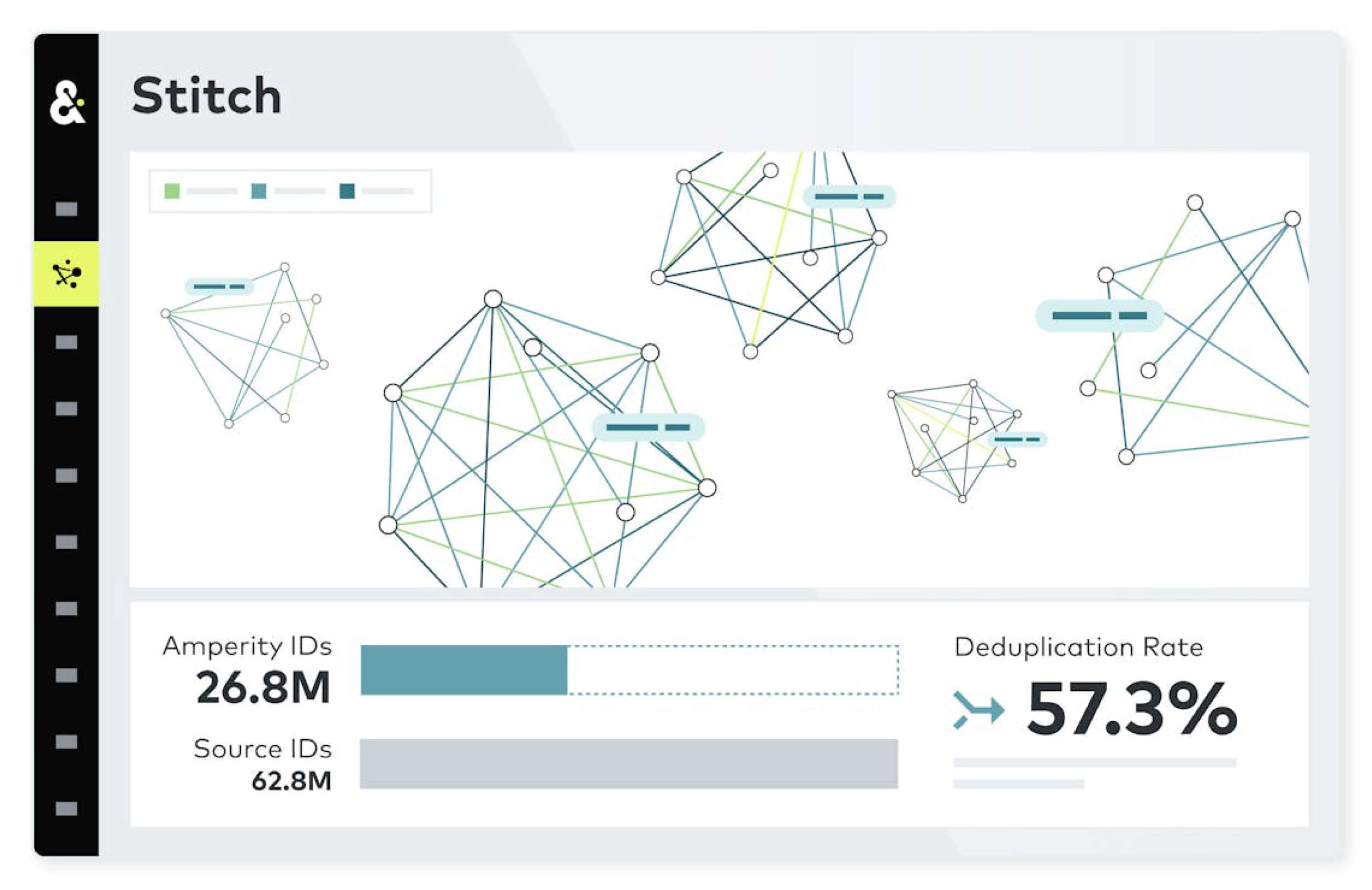 This is how Amperity finds your customers in your data.