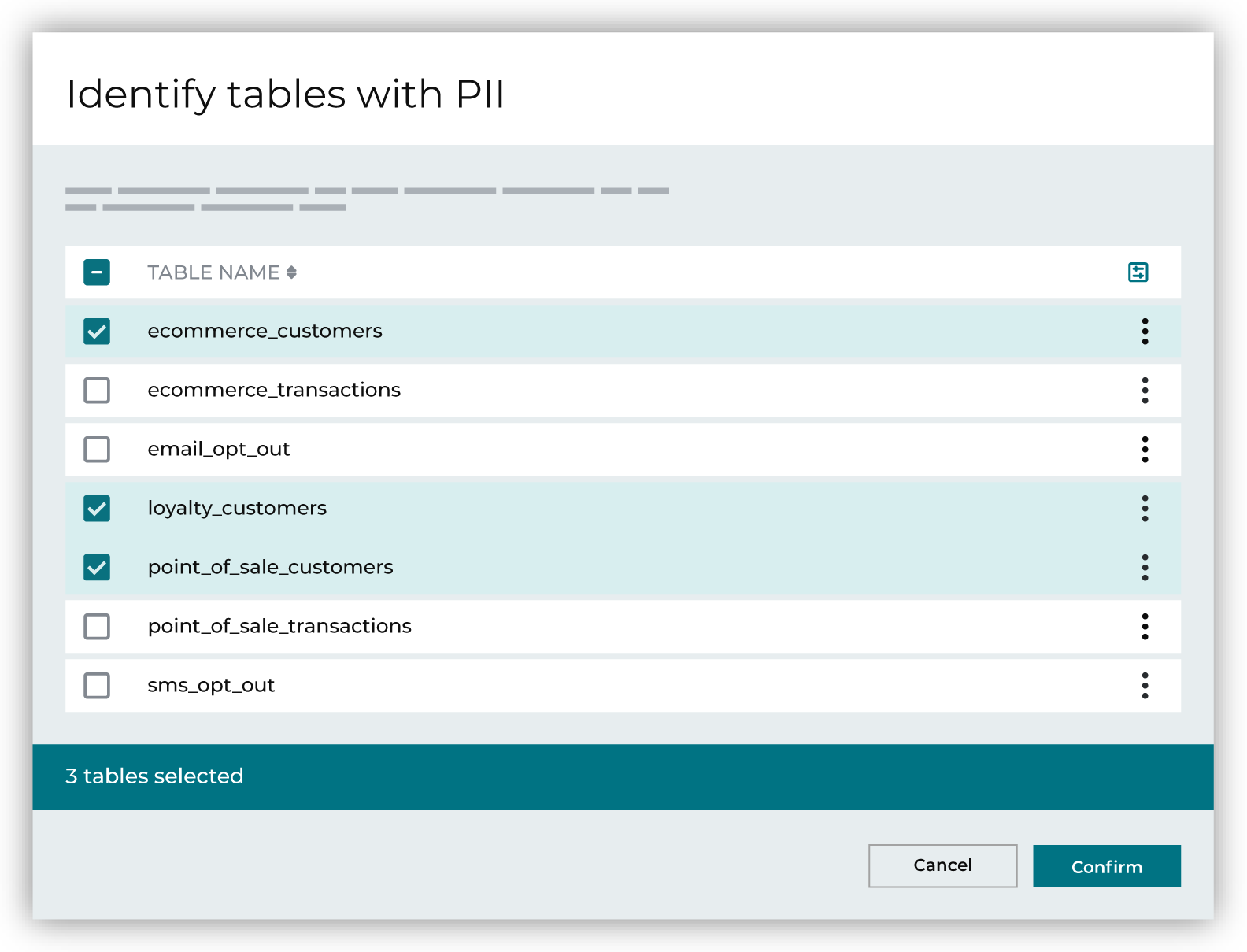 Identify tables with PII.