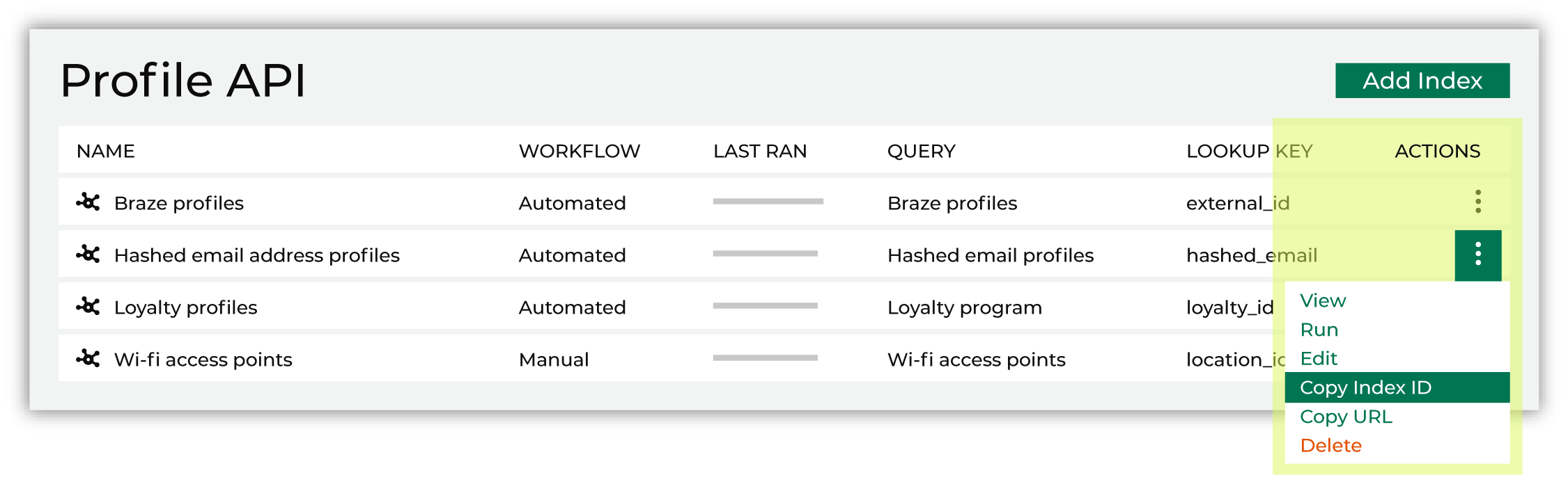 Copy the index ID for an endpoint in the Amperity Profile API.