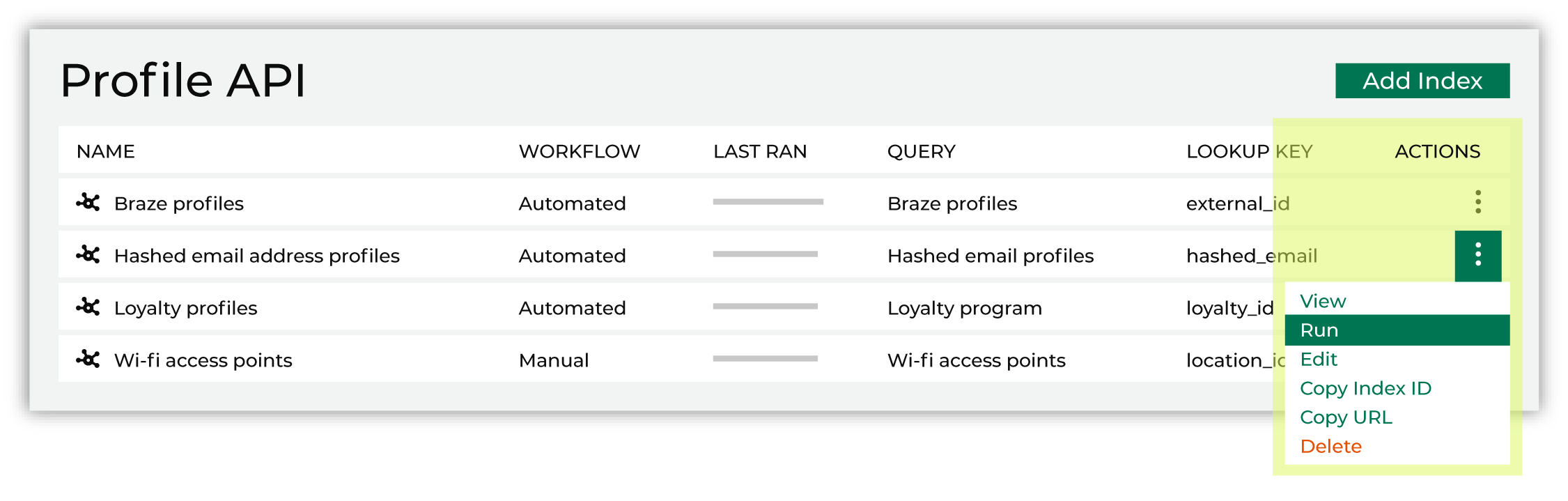 Run the index manually.