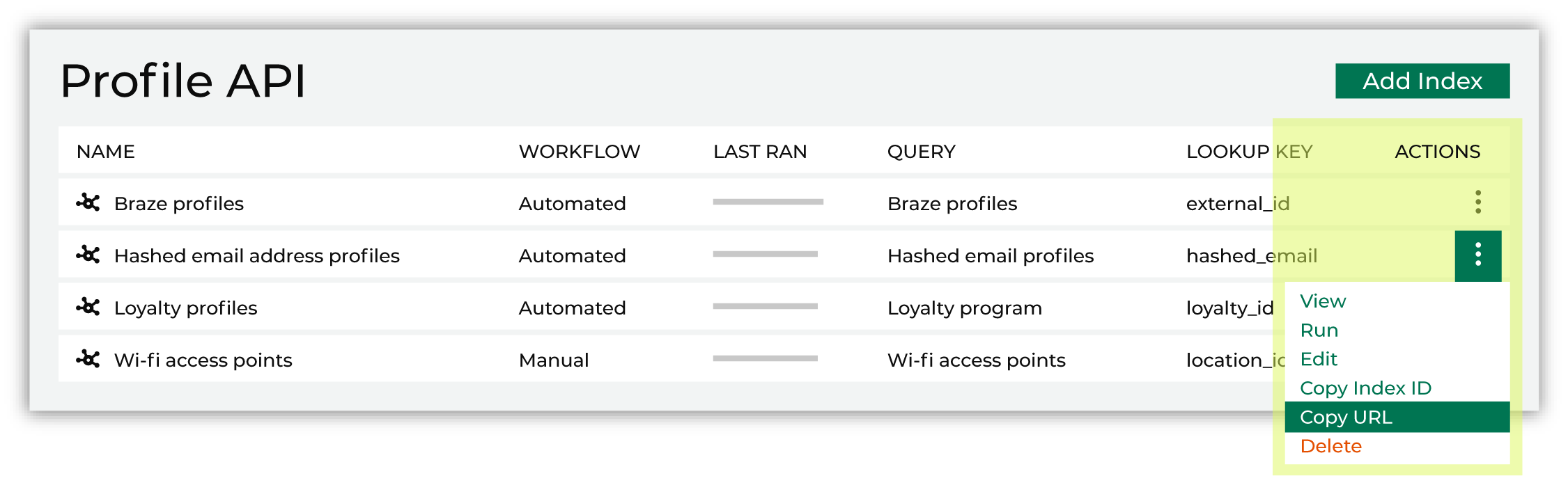 Copy the URL for an endpoint in the Amperity Profile API.