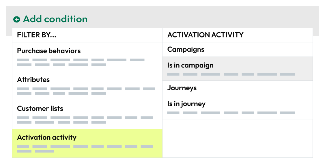 The event curve.