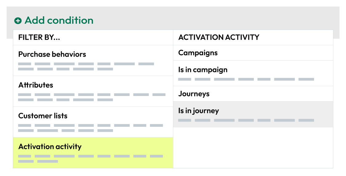 The event curve.