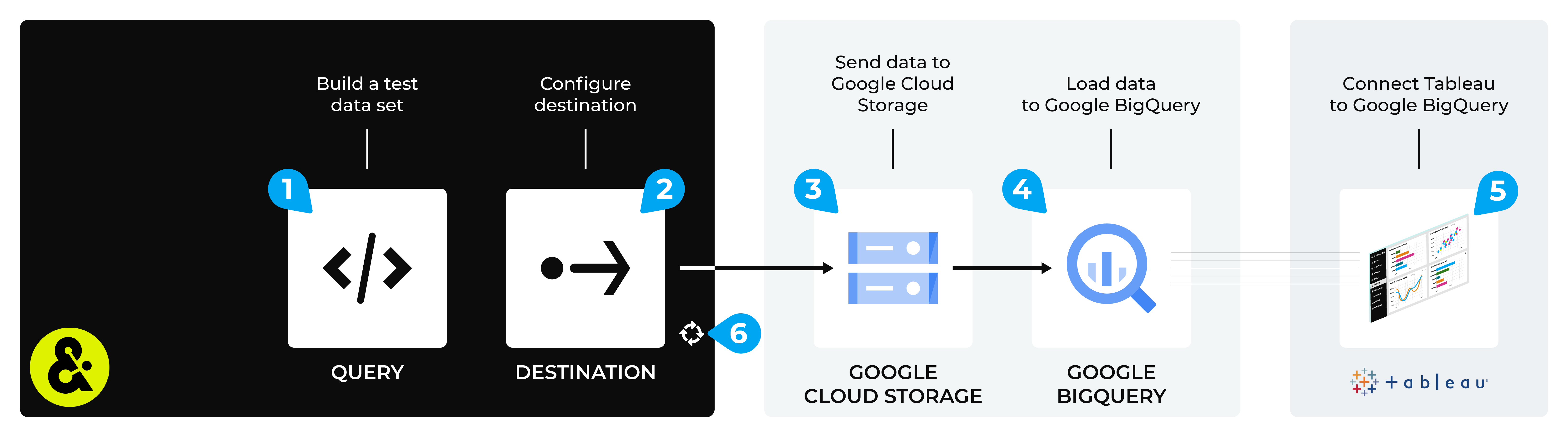 Connect Tableau to Google BigQuery.