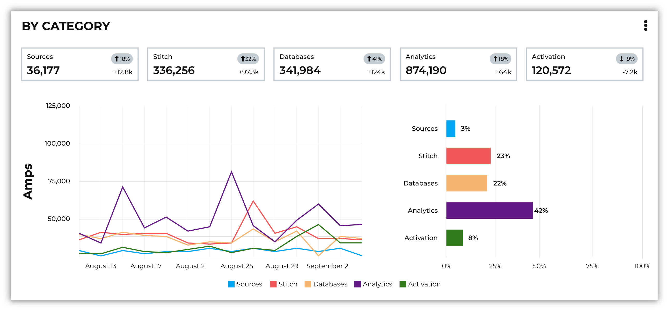 The Amps consumption breakdown, default view.