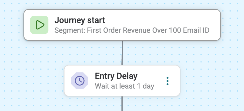 Personalize a journey, canvas