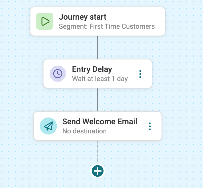 Build natural language journeys, canvas