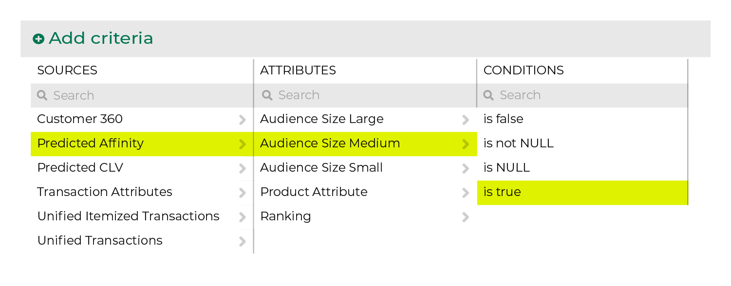 Audience sizes in the Predicted Affinity table.