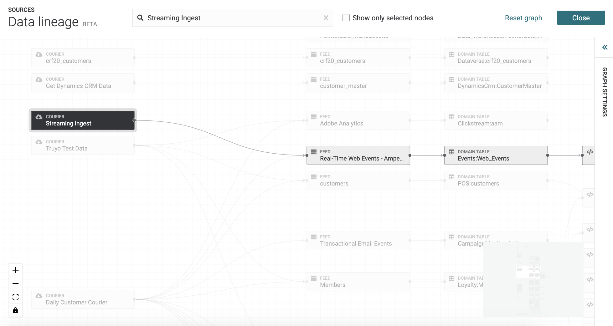 Data lineage is a graph visualization of data within your tenant.