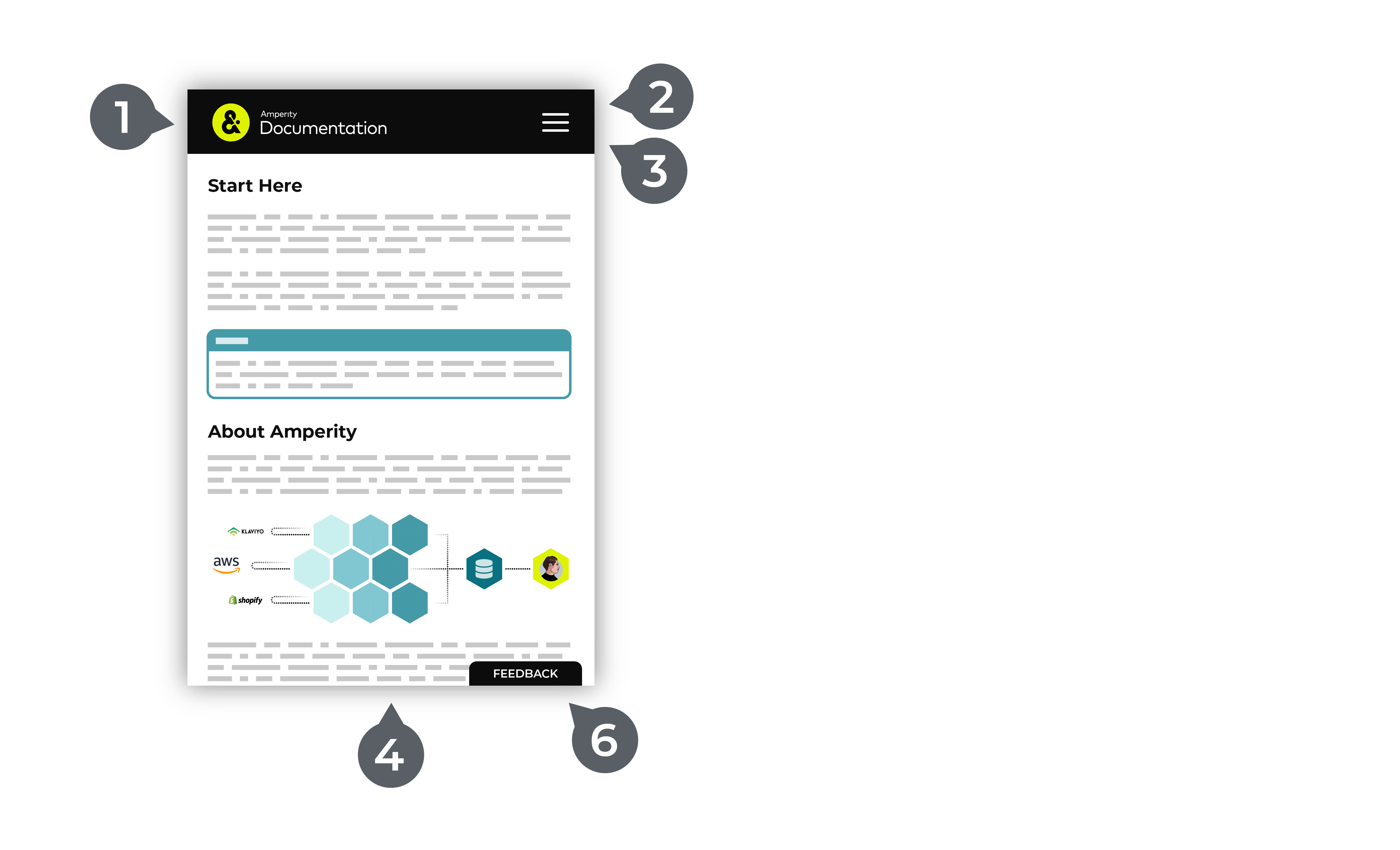The Amperity documentation site in responsive mode.