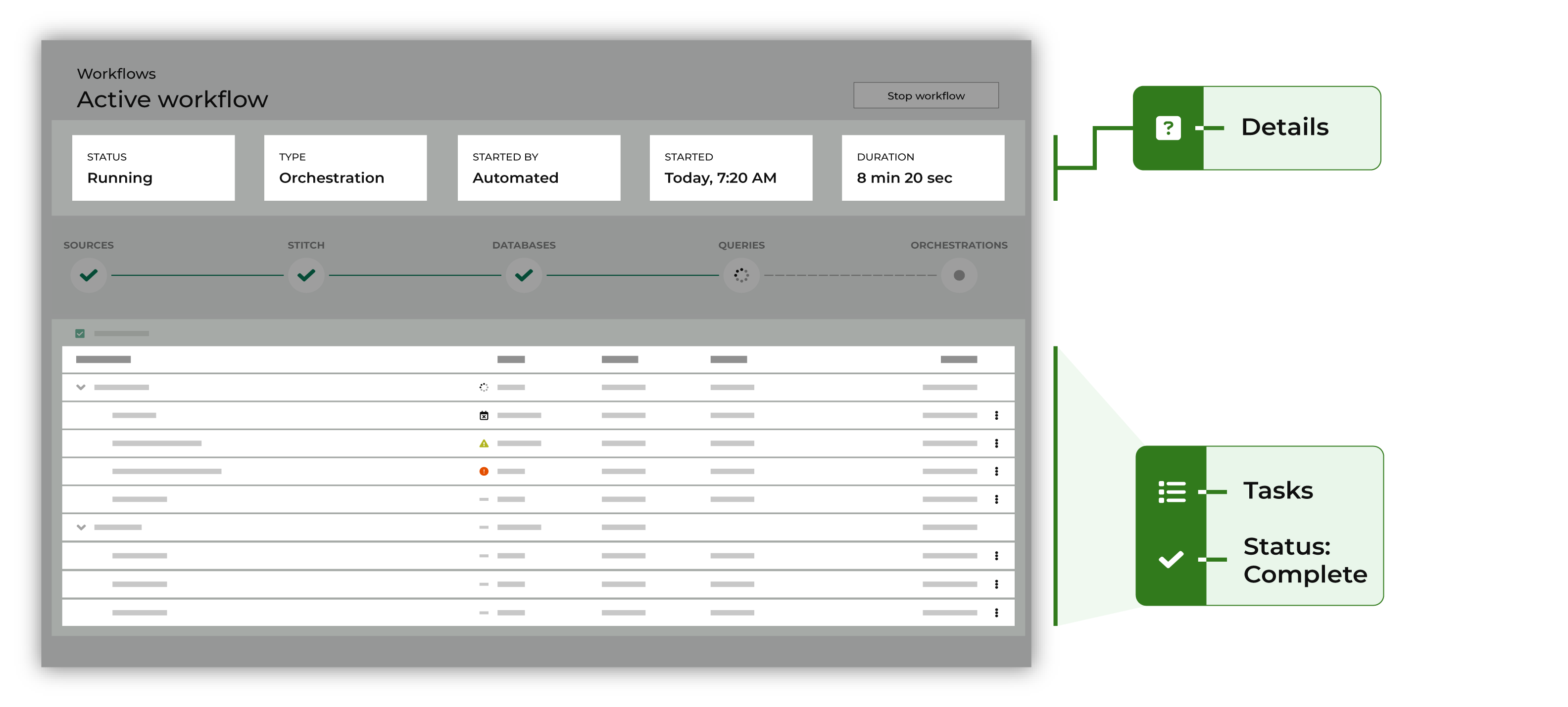 How workflows work: details.