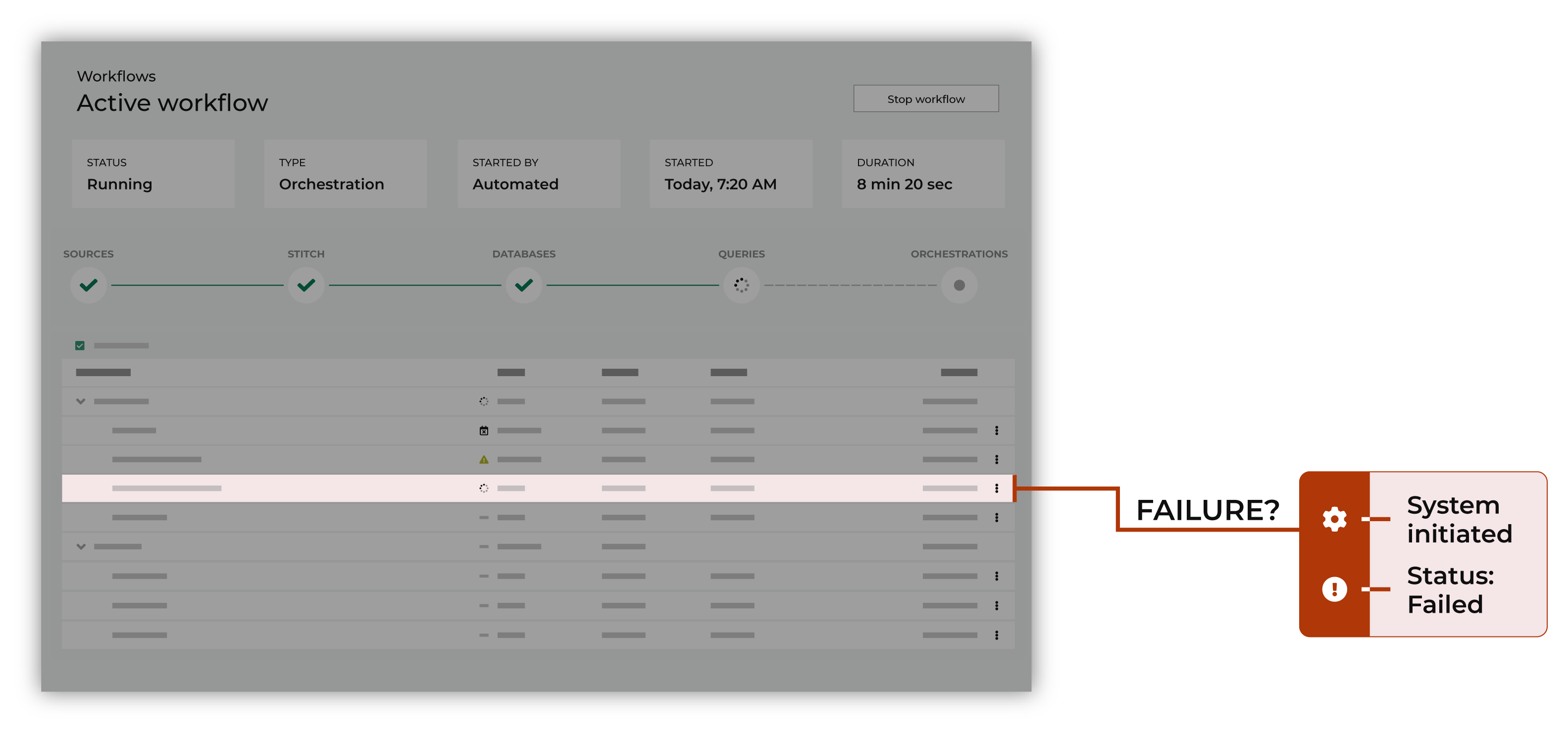 How workflows work: review failures.