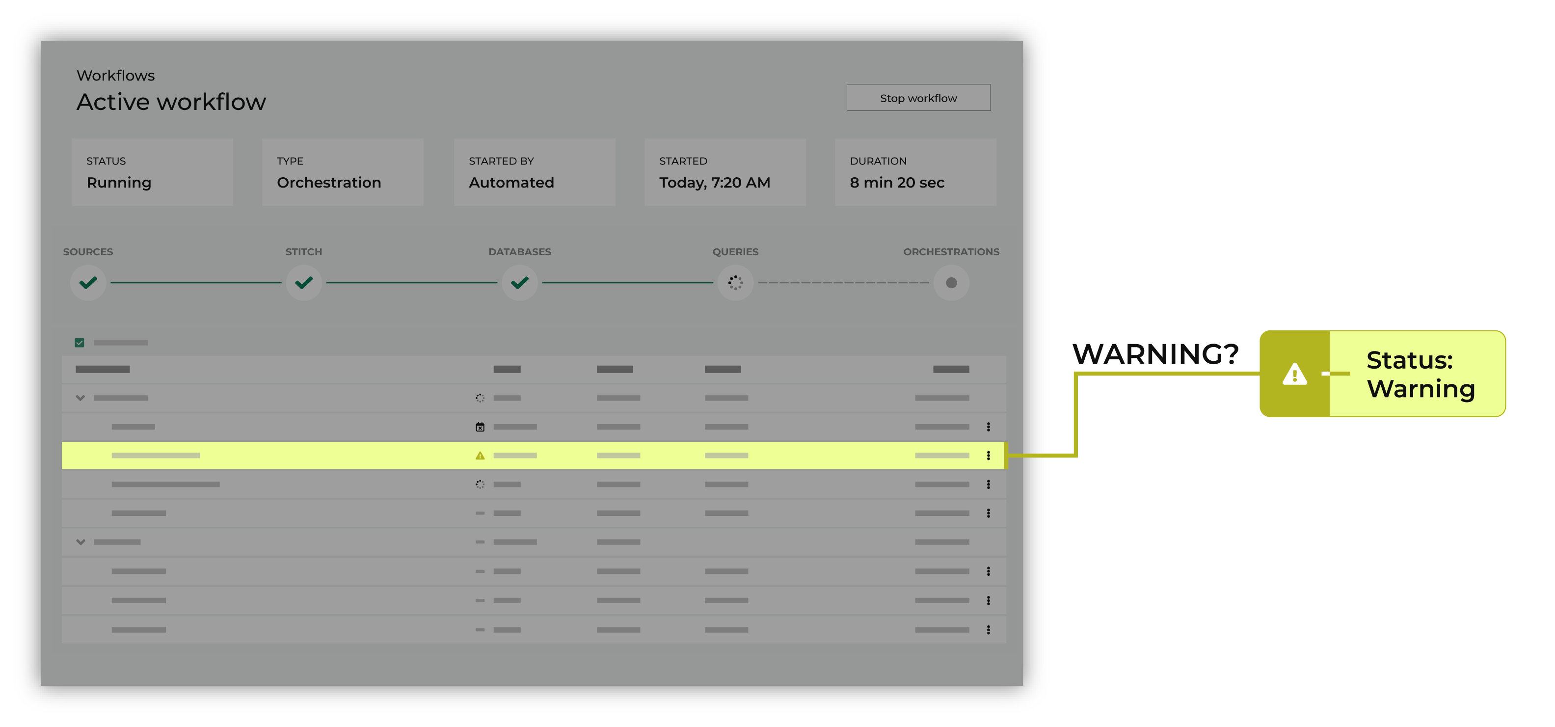 How workflows work: review warnings.