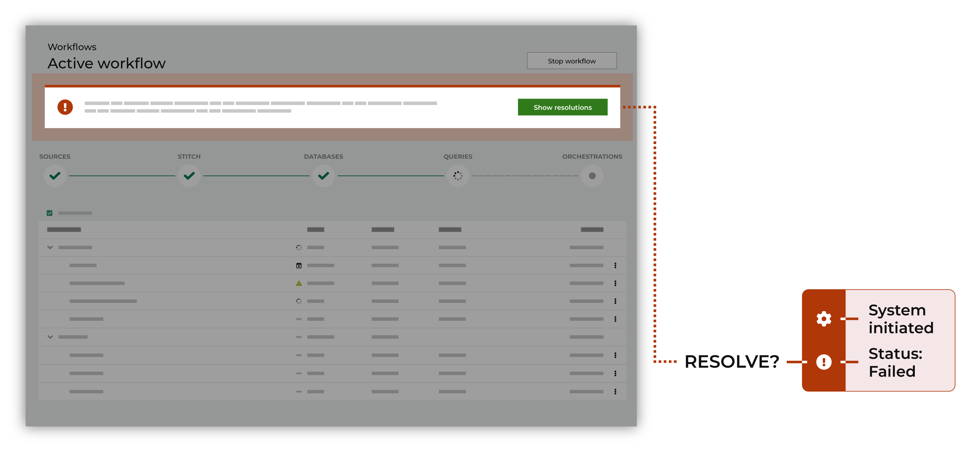 How workflows work: review the error.