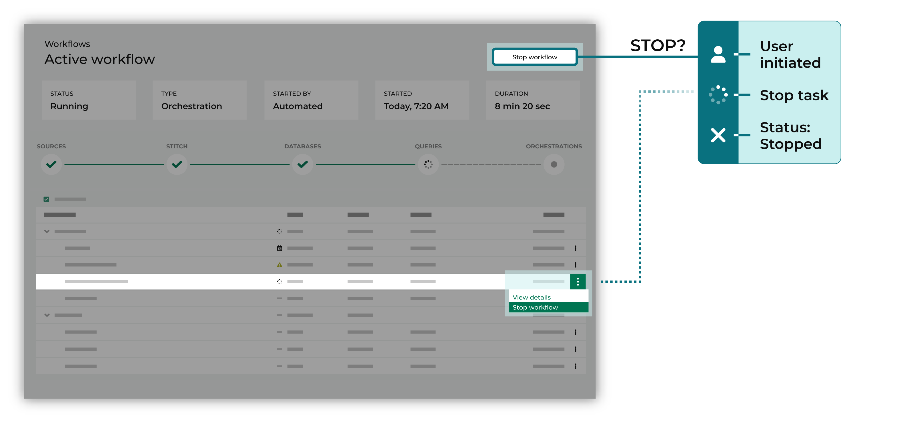 How workflows work: stop workflow.