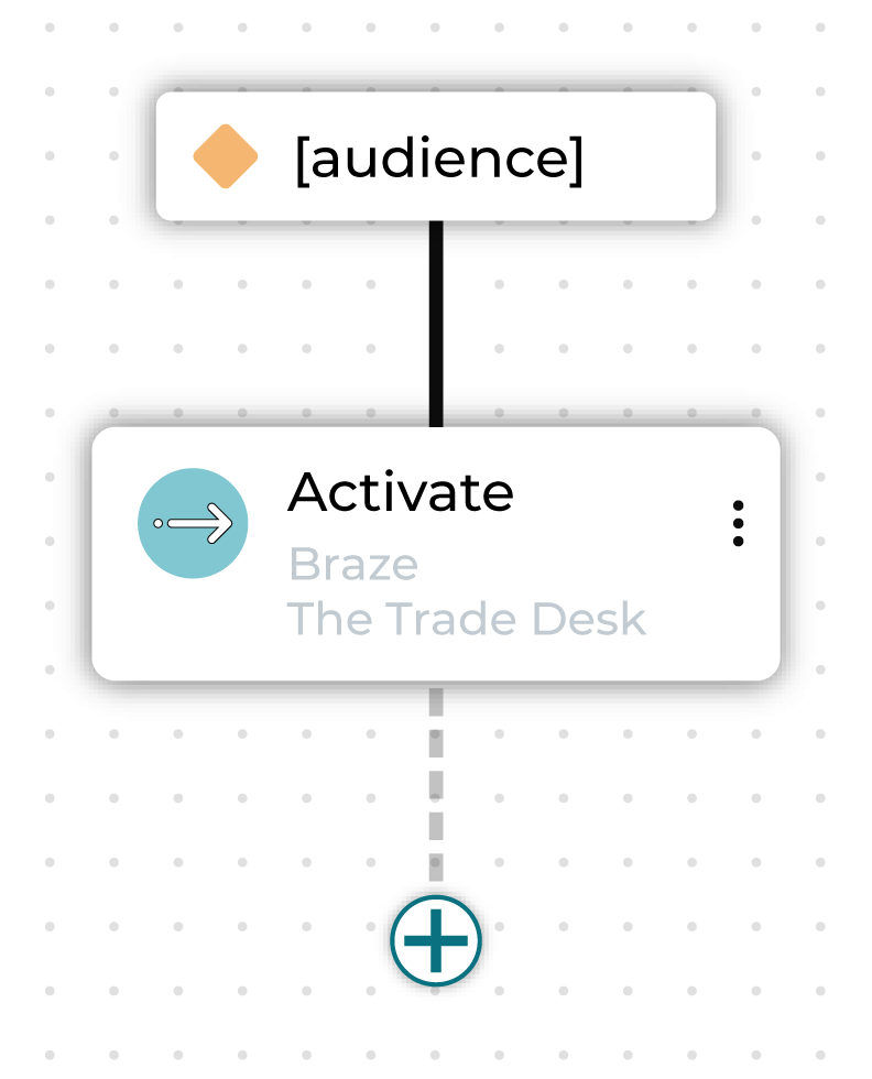 Activate node