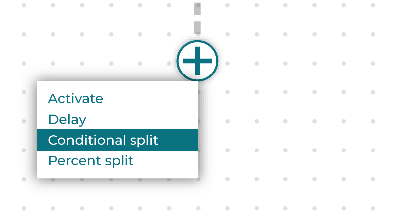 Conditional split node