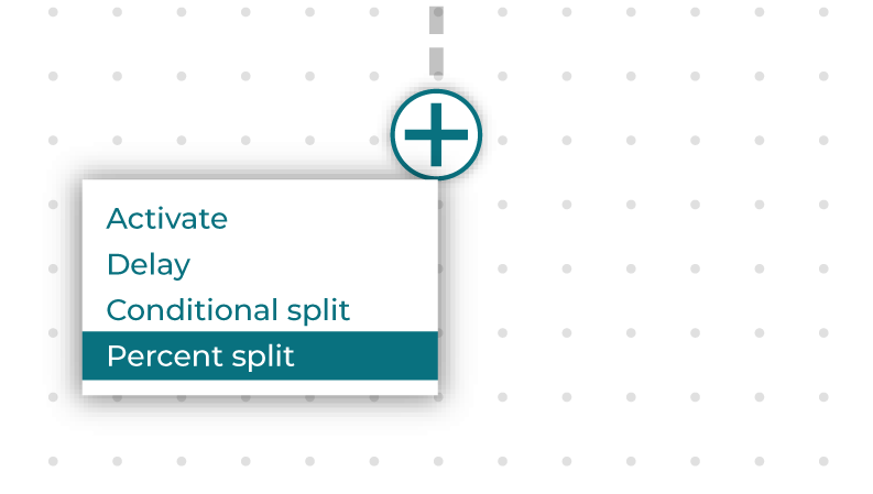 Percent split node