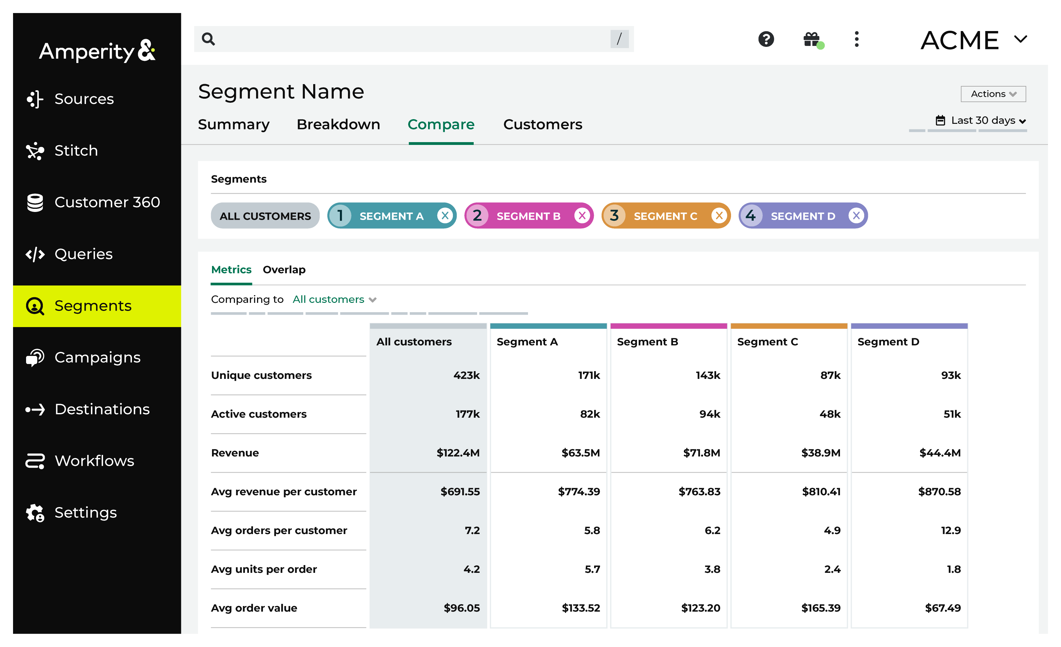 The Compare tab for a segment.