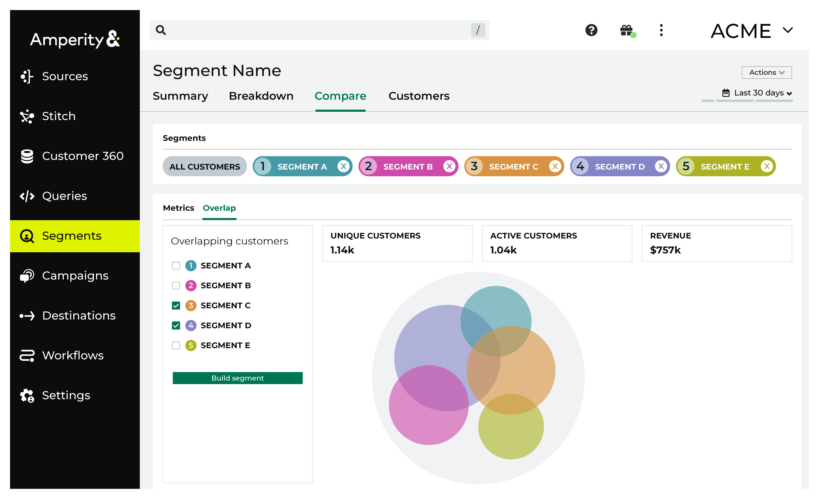 The Compare tab for a segment, showing segment overlap.