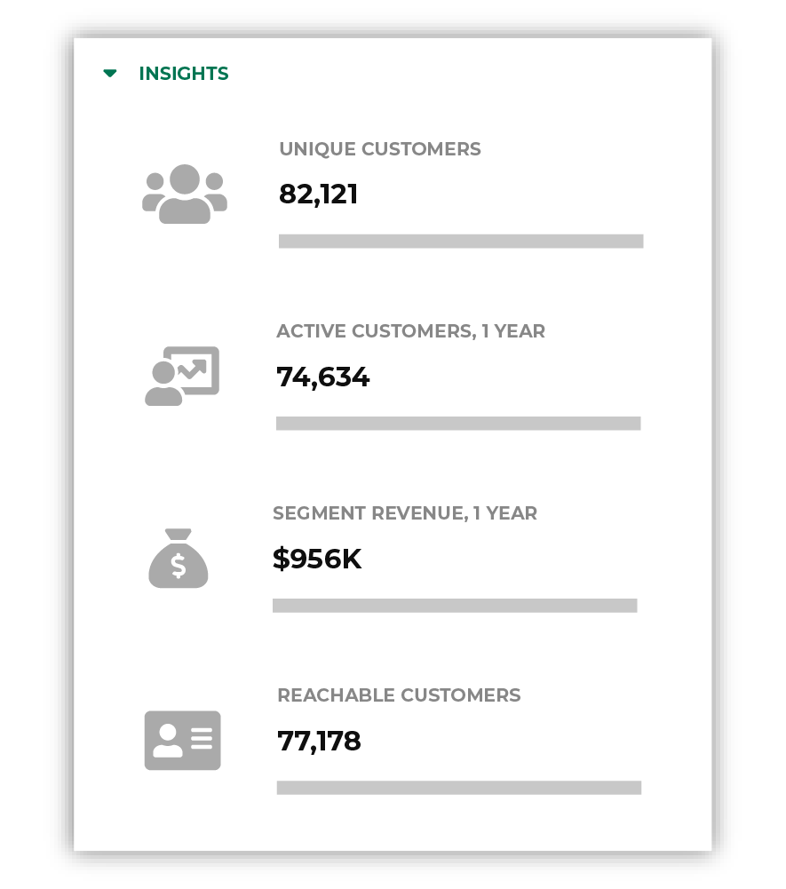Refresh segment insights after you add an attribute to your segment.