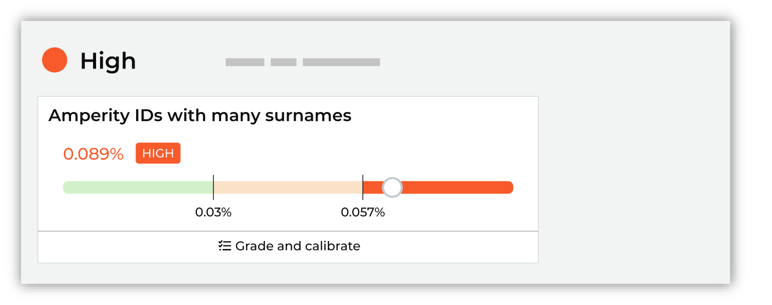 Abnormal score results.