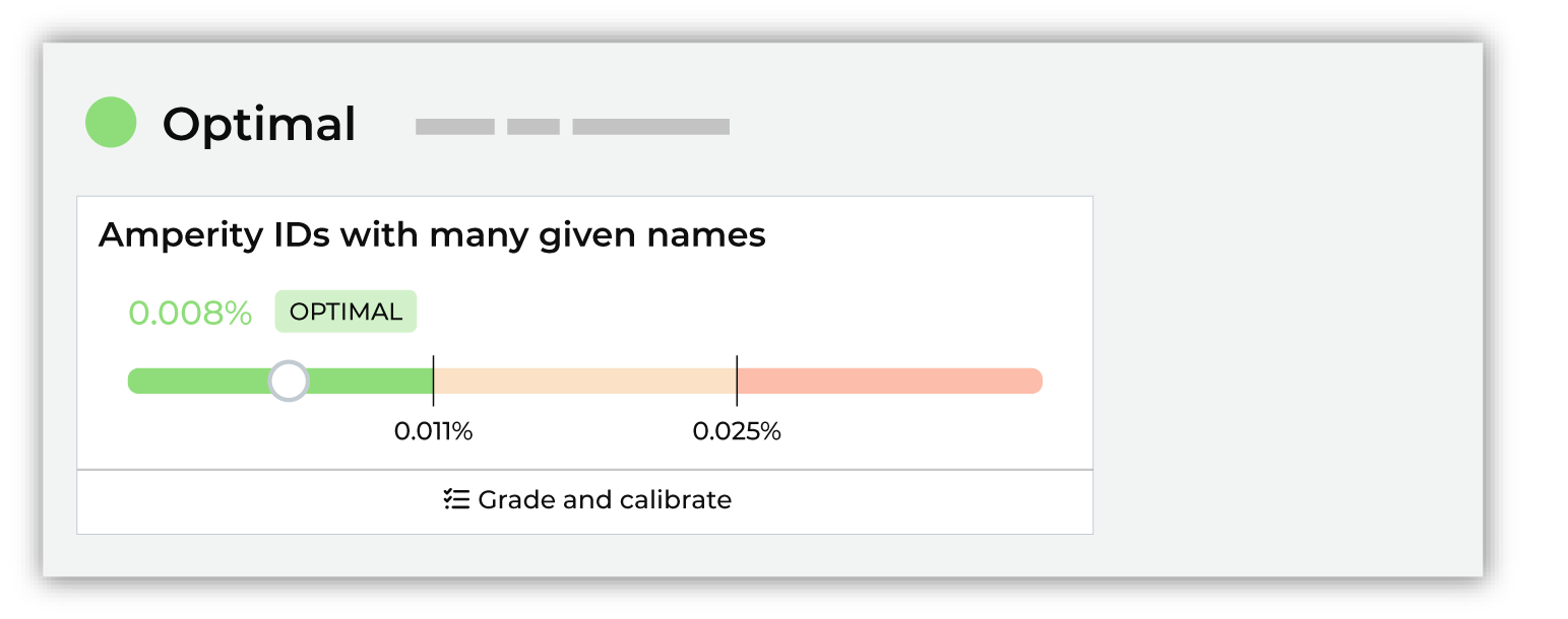 Optimal score results.