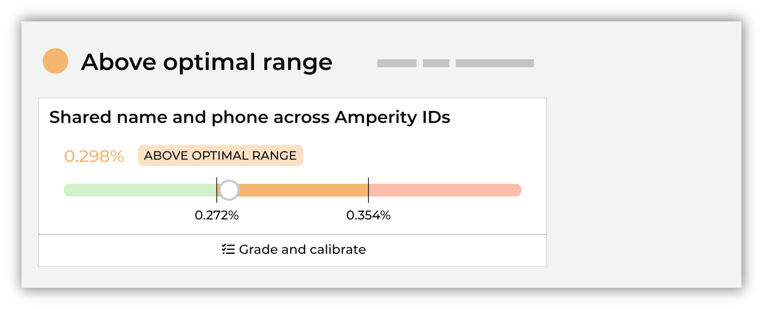 Outside optinal range score results.