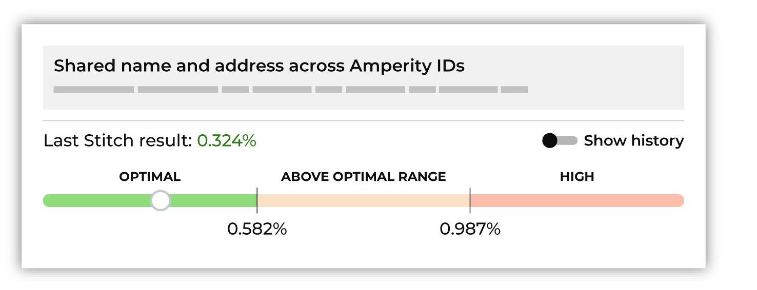 Each benchmark shows score results.