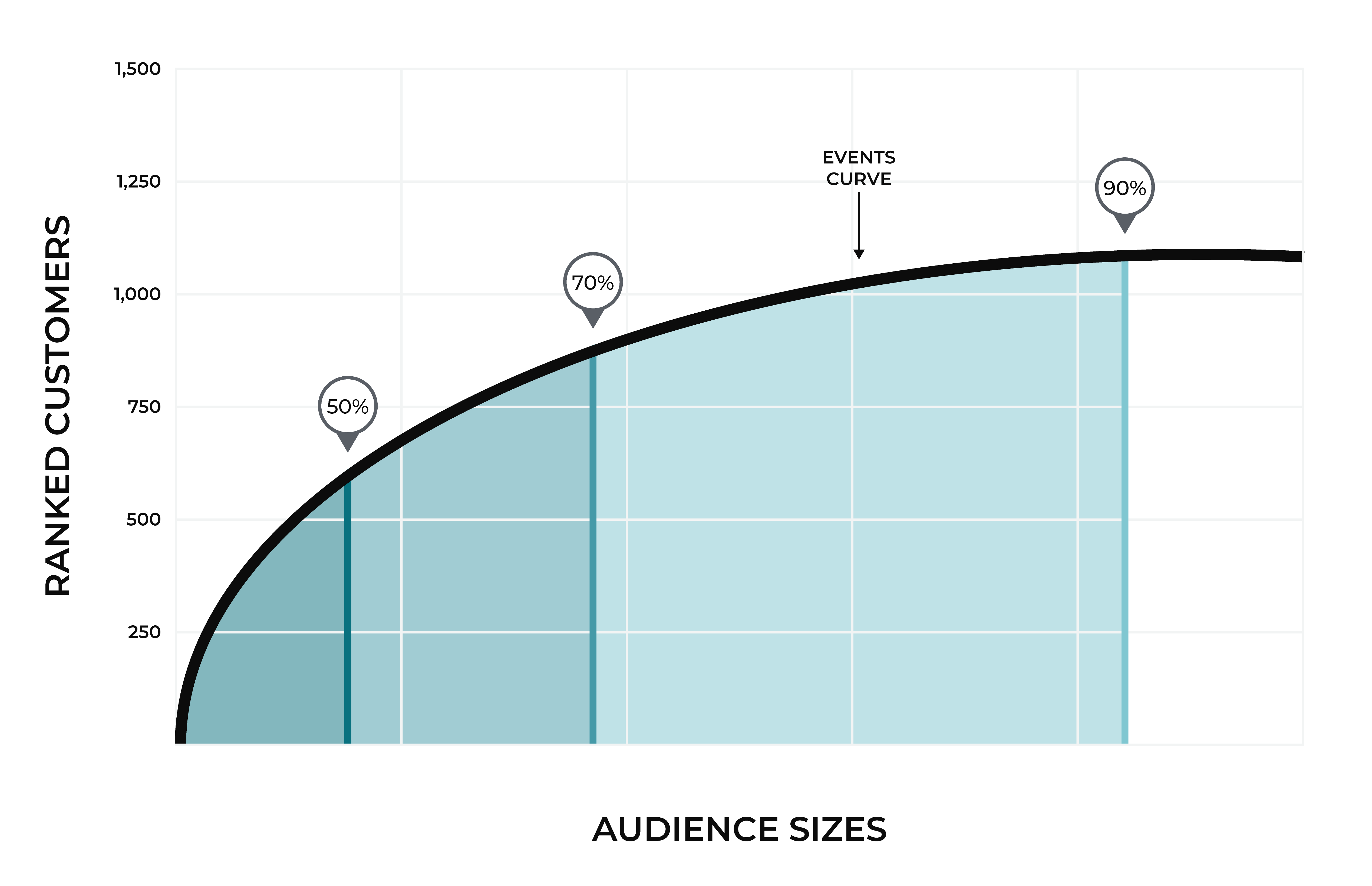 The event curve.