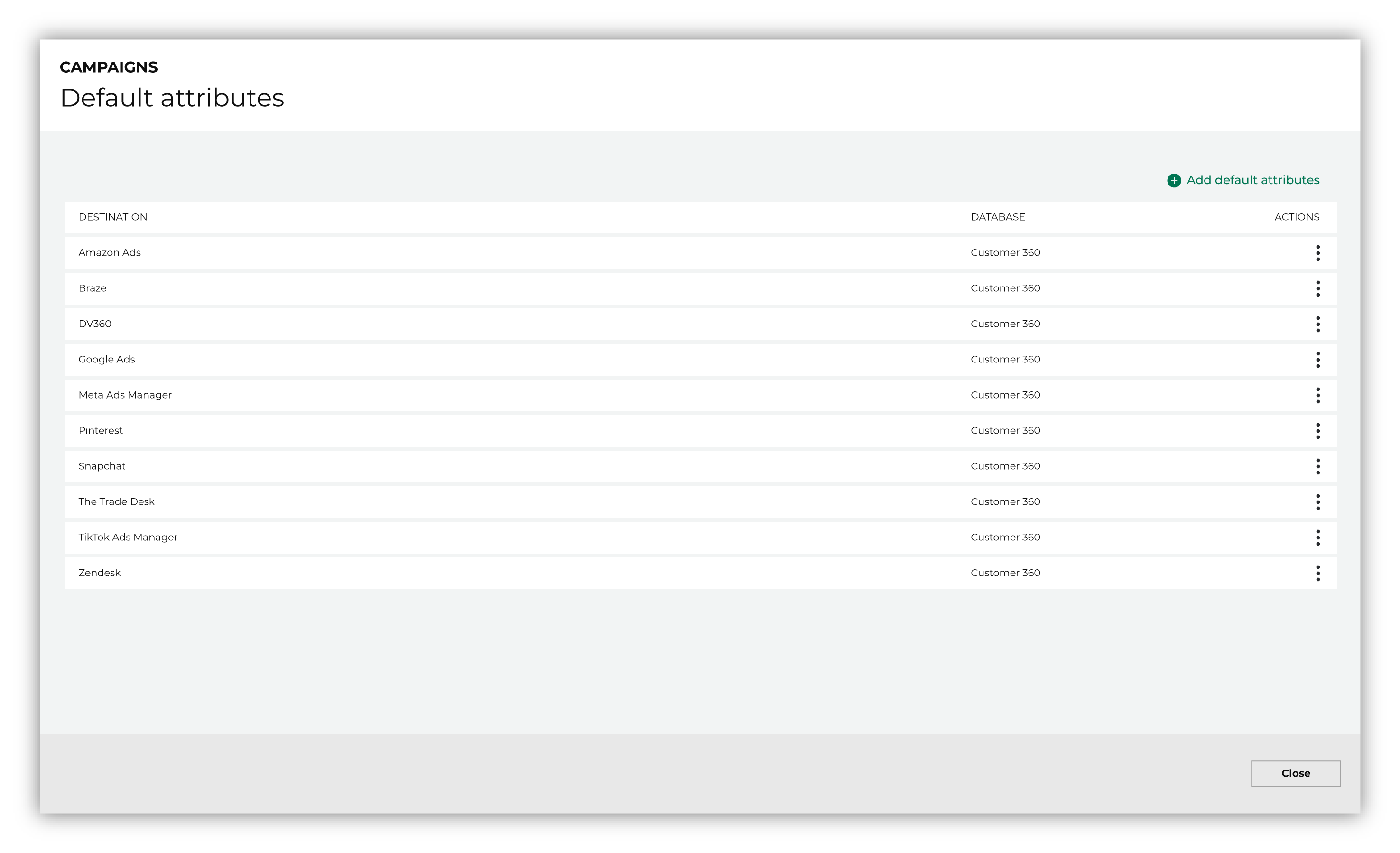 Configure default attributes for destinations.