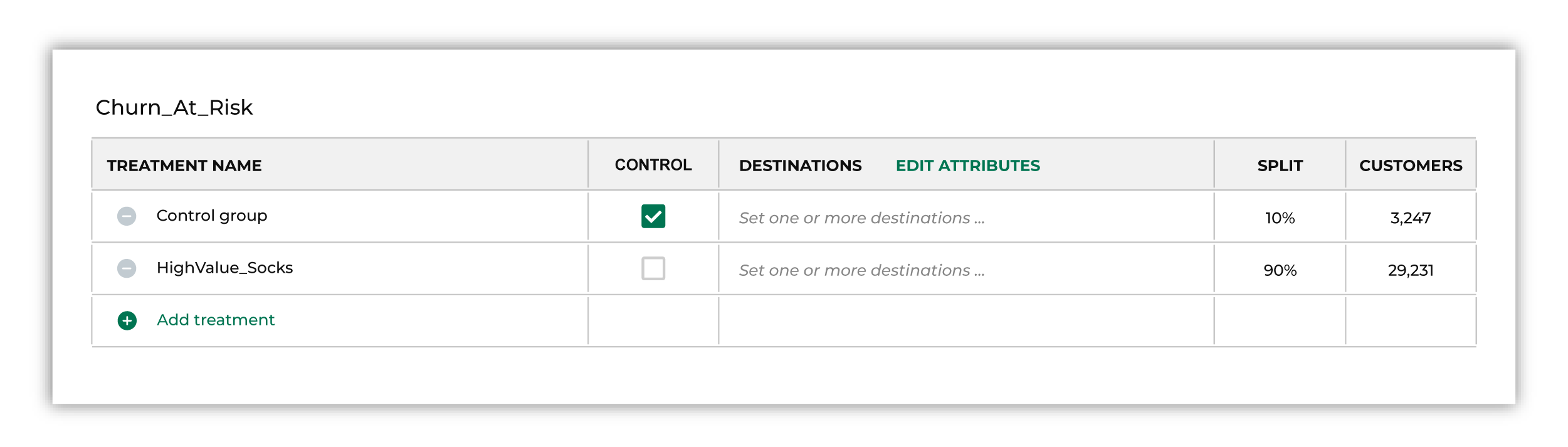 A sub-audience for customers with an at risk lifecycle status.