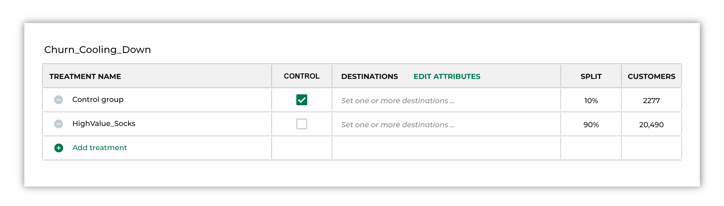A sub-audience for customers with a cooling down lifecycle status.