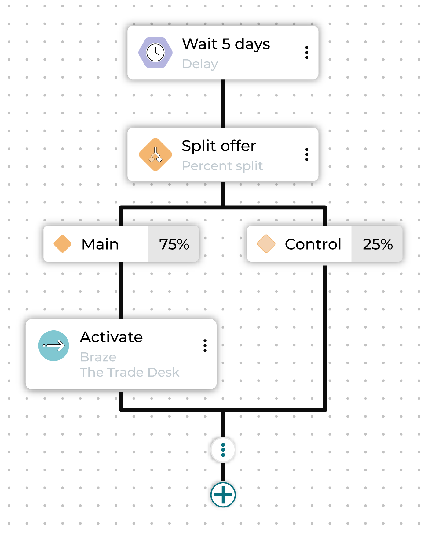 Merged nodes