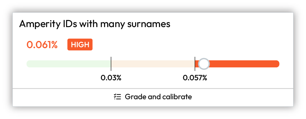 Abnormal score results.