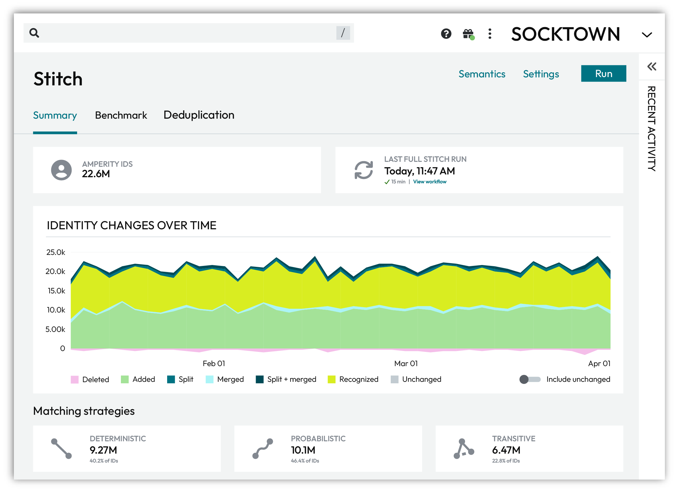 The Summary tab for identity resolution
