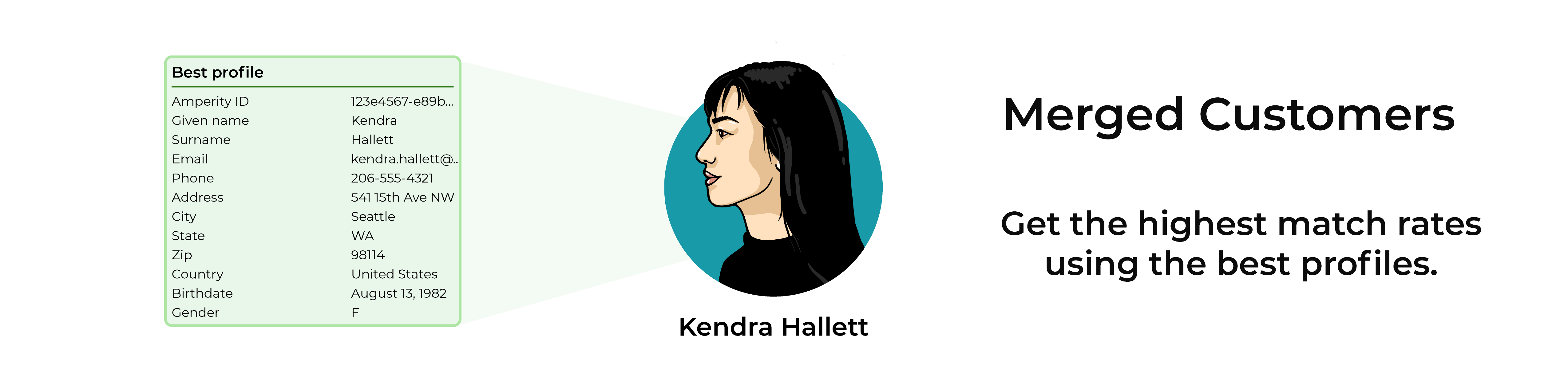 Advantages of Merged Customers and Unified Paid Media tables