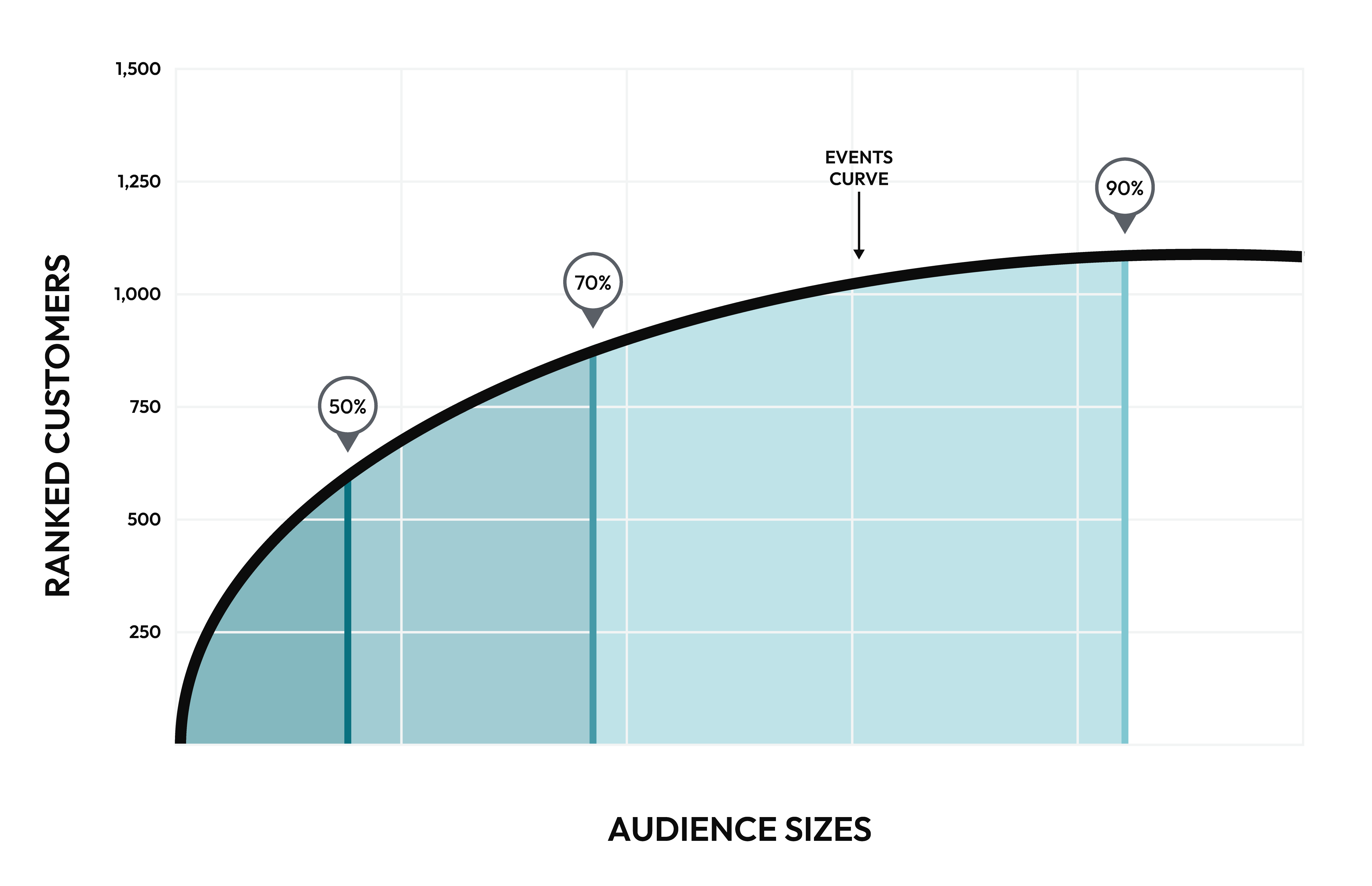 The event curve.