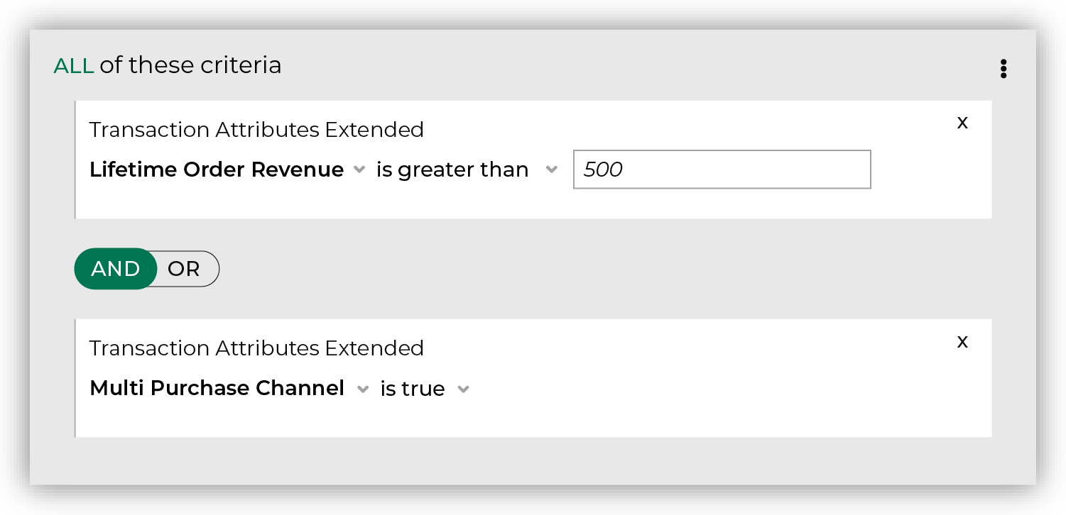Find customers who have purchased across multiple channels.